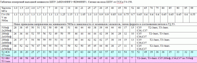 tabl_ut2fw.gif